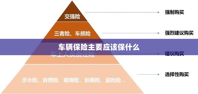 车辆保险主要保障内容概览-图1 车辆保险主要保障内容概览-图1