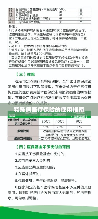 特殊病医疗保险使用指南详解-图1
