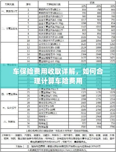 车保险费用详解与合理计算指南-图1