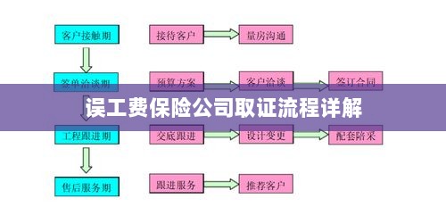 保险公司误工费取证流程详解-图1 保险公司误工费取证流程详解-图1