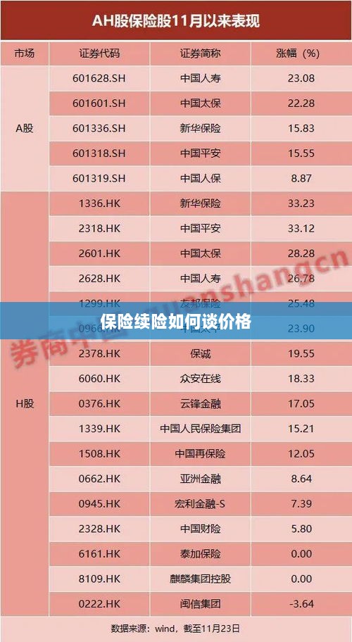 保险续险价格谈判攻略-图1