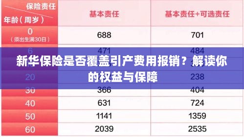新华保险是否覆盖引产费用报销？全面解读保险权益与保障措施-图1