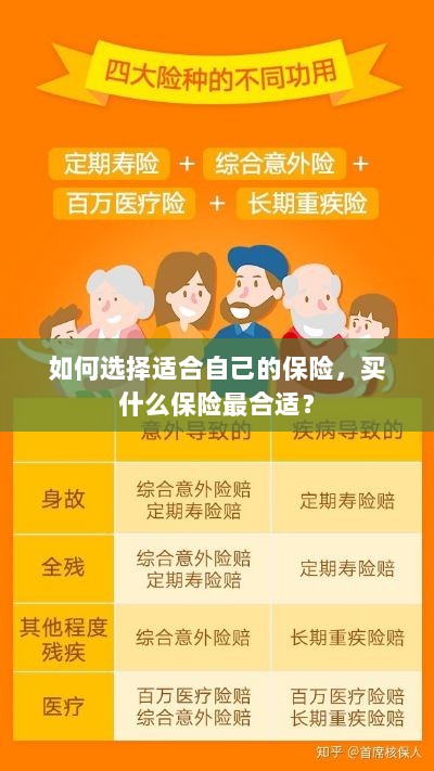 如何选择适合自己的保险,最佳保险购买指南!-图1 如何选择适合自己的保险,最佳保险购买指南!-图1