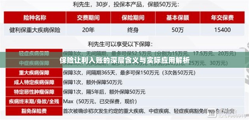 保险让利入账深度解读,含义、应用与实效解析-图1 保险让利入账深度解读,含义、应用与实效解析-图1