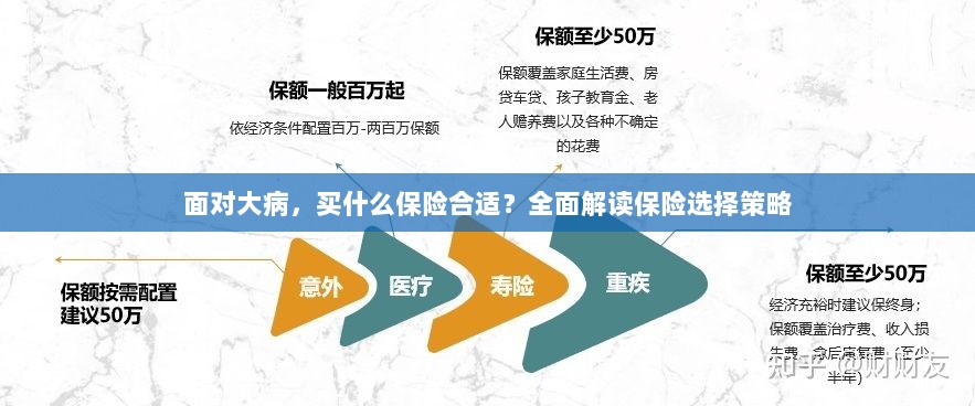 面对大病，如何选择合适的保险？全面解读保险选择策略。-图1