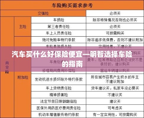明智选择车险，如何购买性价比高的汽车保险？-图1