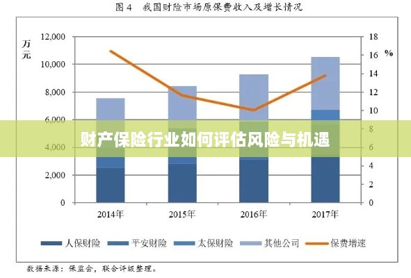 财产保险行业风险与机遇的评估策略-图1 财产保险行业风险与机遇的评估策略-图1