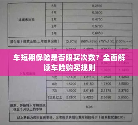 车短期保险购买次数有限制吗?车险购买规则深度解析-图1 车短期保险购买次数有限制吗?车险购买规则深度解析-图1
