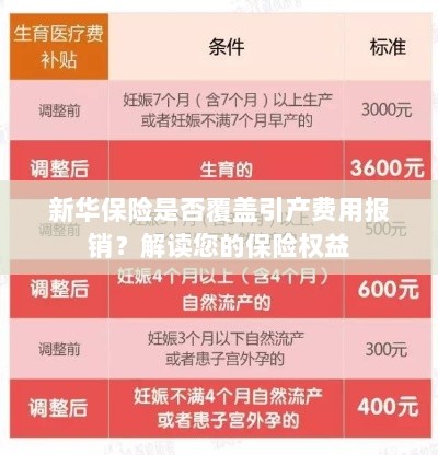 新华保险是否覆盖引产费用报销？关于保险权益的解读-图1