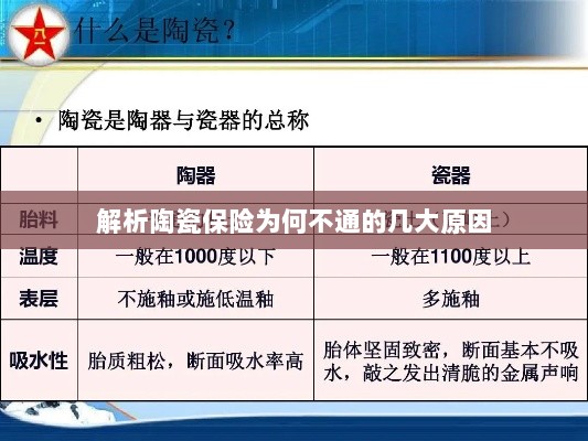 陶瓷保险解析,为何存在几大不通原因?-图1 陶瓷保险解析,为何存在几大不通原因?-图1
