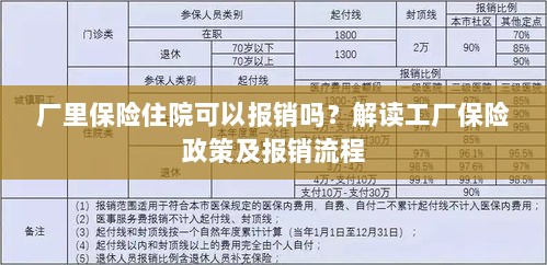 解读工厂保险政策，住院费用能否报销及报销流程详解-图1