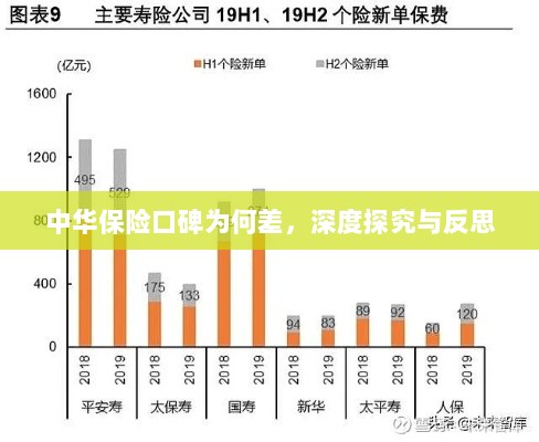 中华保险口碑深度探究与反思,原因何在?-图1 中华保险口碑深度探究与反思,原因何在?-图1