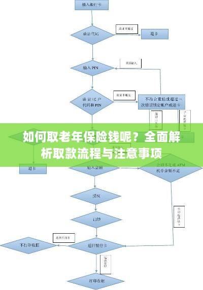 全面解析,老年保险取款流程与注意事项指南-图1 全面解析,老年保险取款流程与注意事项指南-图1