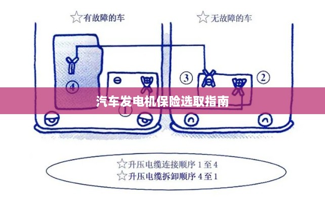 汽车发电机保险选购指南-图1 汽车发电机保险选购指南-图1
