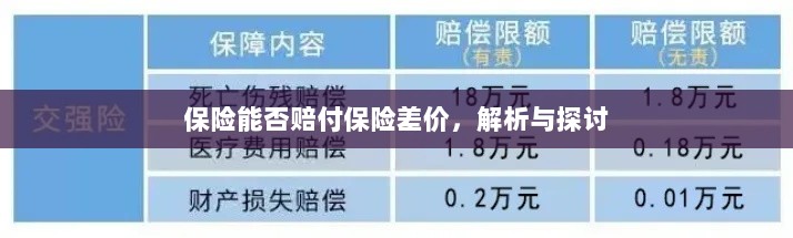 保险能否赔付保险差价,深度解析与探讨-图1 保险能否赔付保险差价,深度解析与探讨-图1