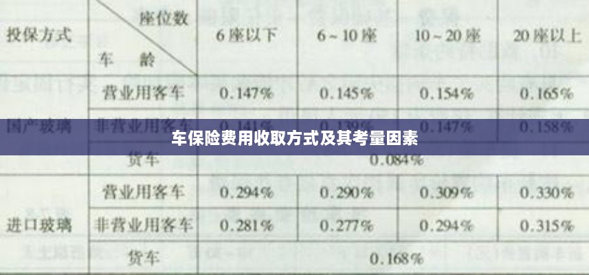车保险费用收取方式及考量因素解析-图1