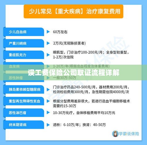 保险公司误工费取证流程详解-图1 保险公司误工费取证流程详解-图1