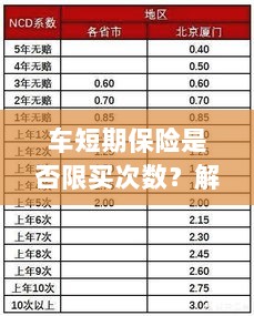 车短期保险购买次数限制解析,车险购买规则与策略解读-图1 车短期保险购买次数限制解析,车险购买规则与策略解读-图1