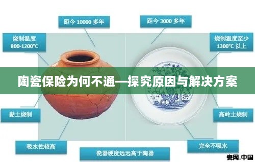 陶瓷保险为何不通,原因探究与解决方案探讨-图1 陶瓷保险为何不通,原因探究与解决方案探讨-图1