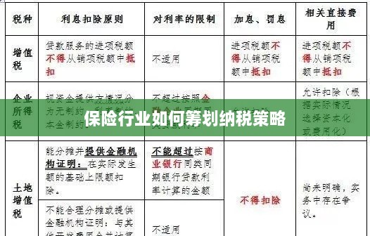 保险行业的纳税策略筹划之道-图1 保险行业的纳税策略筹划之道-图1