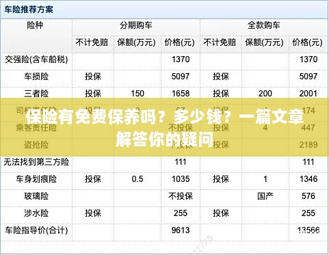 保险是否包含免费保养?一篇文章详解费用及疑问解答-图1 保险是否包含免费保养?一篇文章详解费用及疑问解答-图1
