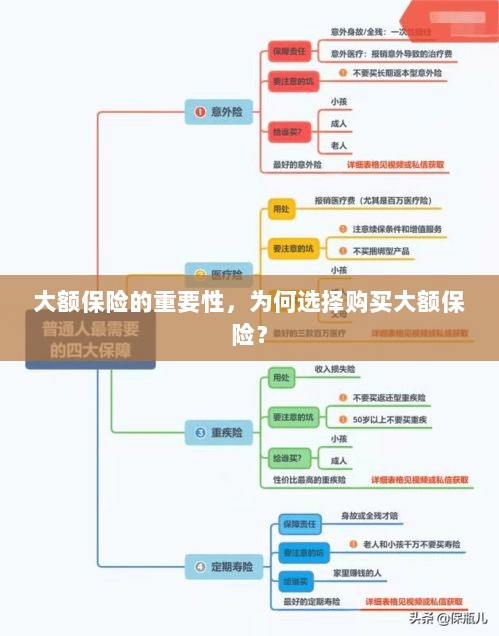 大额保险的重要性,为何选择购买?-图1 大额保险的重要性,为何选择购买?-图1