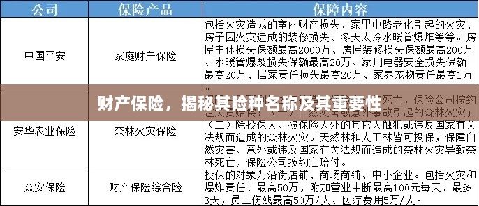 揭秘财产保险险种名称及其重要性,保障您的财产安全!-图1 揭秘财产保险险种名称及其重要性,保障您的财产安全!-图1