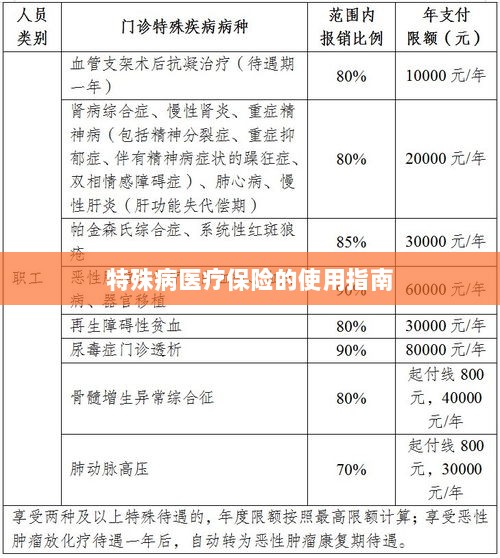 特殊病医疗保险使用指南详解-图1 特殊病医疗保险使用指南详解-图1