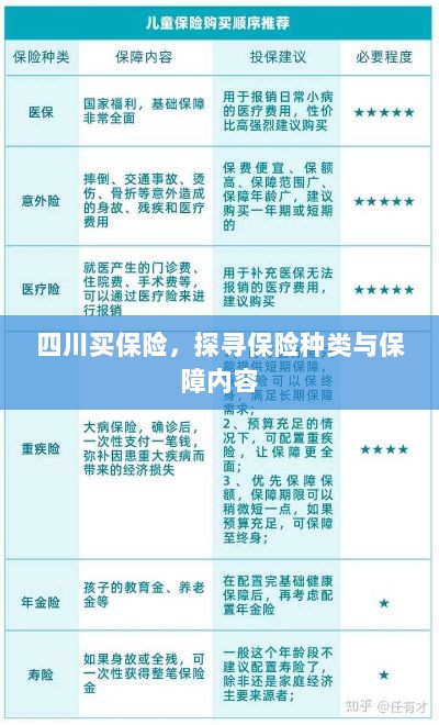四川保险探秘，种类与保障内容全解析-图1