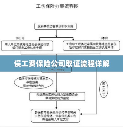 保险公司误工费取证流程详解-图1
