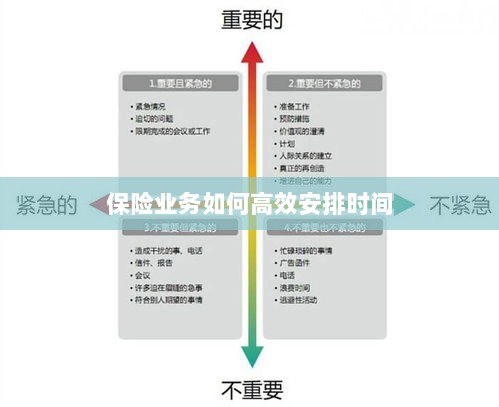保险业务高效时间管理策略指南-图1 保险业务高效时间管理策略指南-图1