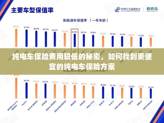 纯电车保险费用较低的秘密揭秘,如何获取更便宜的保险方案?-图1 纯电车保险费用较低的秘密揭秘,如何获取更便宜的保险方案?-图1