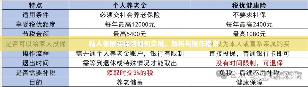 私人老板购买保险的税务解析与操作指南-图1 私人老板购买保险的税务解析与操作指南-图1