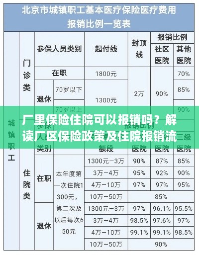 厂区保险政策解读，住院费用能否报销及报销流程详解-图1