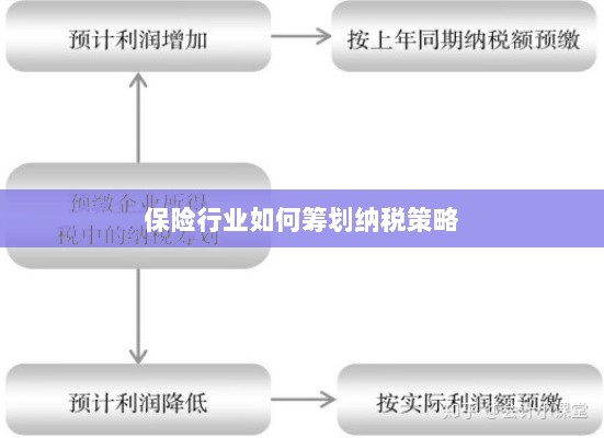 保险行业的纳税策略筹划之道-图1
