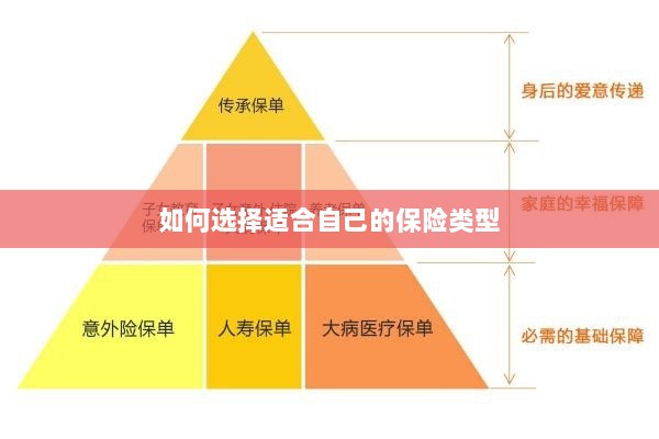 如何选择适合自己的保险类型,投保指南与策略建议-图1 如何选择适合自己的保险类型,投保指南与策略建议-图1