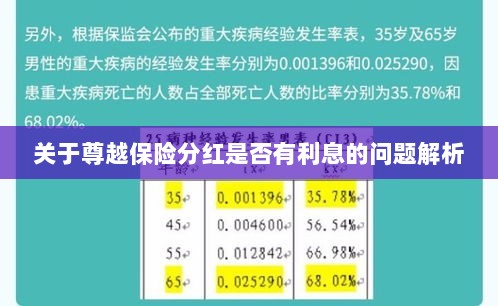 尊越保险分红利息问题深度解析-图1