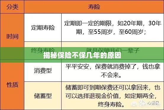 揭秘保险不保多年的原因解析-图1