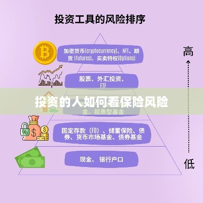 投资人的保险风险观察之道-图1 投资人的保险风险观察之道-图1