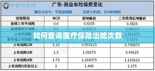 医疗保险出险次数查询攻略-图1 医疗保险出险次数查询攻略-图1