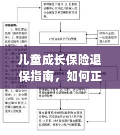 儿童成长保险退保详解,正确处理退保流程全攻略-图1 儿童成长保险退保详解,正确处理退保流程全攻略-图1