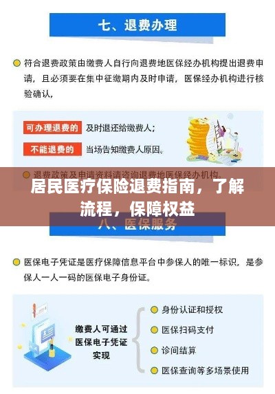居民医疗保险退费全攻略,流程解读与权益保障-图1 居民医疗保险退费全攻略,流程解读与权益保障-图1