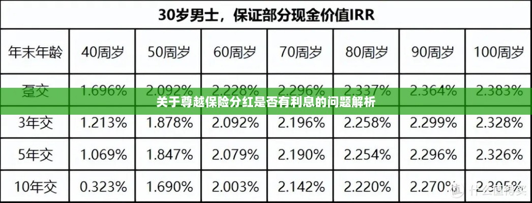 尊越保险分红利息问题深度解析-图1