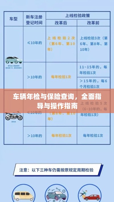 车辆年检与保险查询,全面指导与实操手册-图1 车辆年检与保险查询,全面指导与实操手册-图1