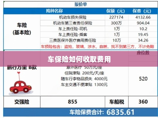 车保险费用收取详解-图1 车保险费用收取详解-图1