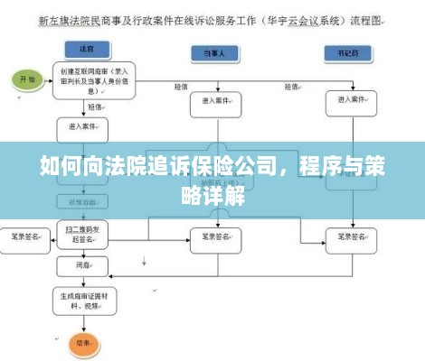 如何追诉保险公司?程序与策略全解析-图1 如何追诉保险公司?程序与策略全解析-图1