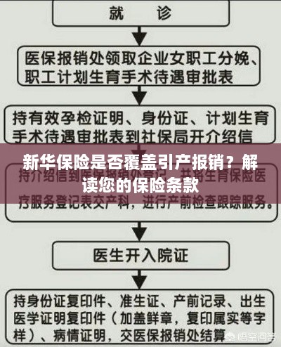 新华保险是否涵盖引产报销？详细解读保险条款为您揭晓答案-图1