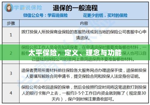 太平保险,定义、理念与功能解析-图1 太平保险,定义、理念与功能解析-图1