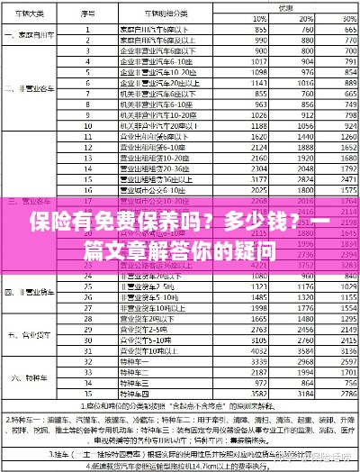 保险是否包含免费保养?一篇文章详解费用及疑问解答-图1 保险是否包含免费保养?一篇文章详解费用及疑问解答-图1