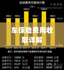 车保险费用详解解析-图1